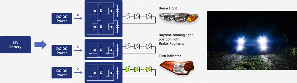 LED light of Automotive