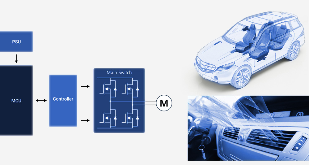 Automotive HVAC Compressor Solutions Automotive HVAC Compressor Solutions